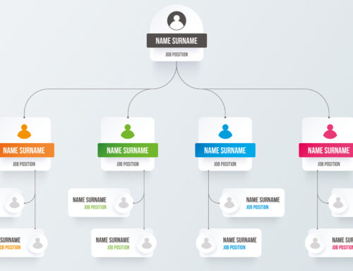 Het belang van een organogram